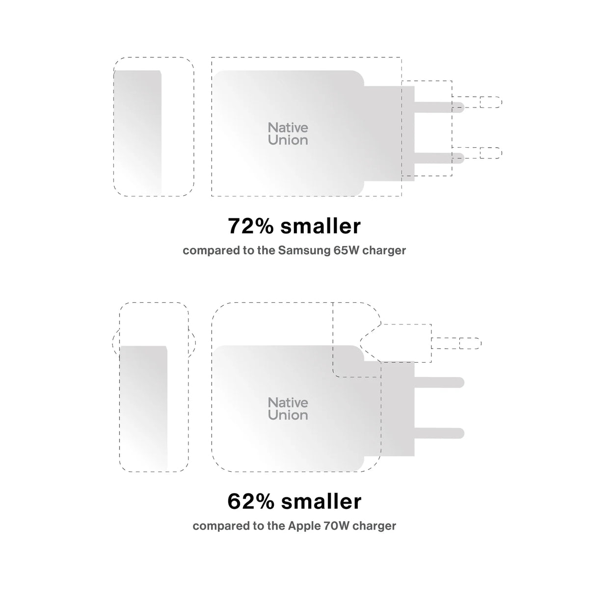 Native Union 70W USB-C GaN Vegglader - Svart